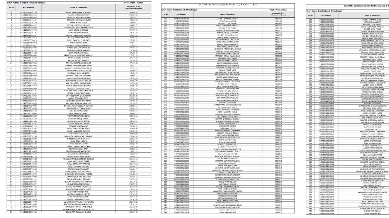 gharkul yojana list 2025