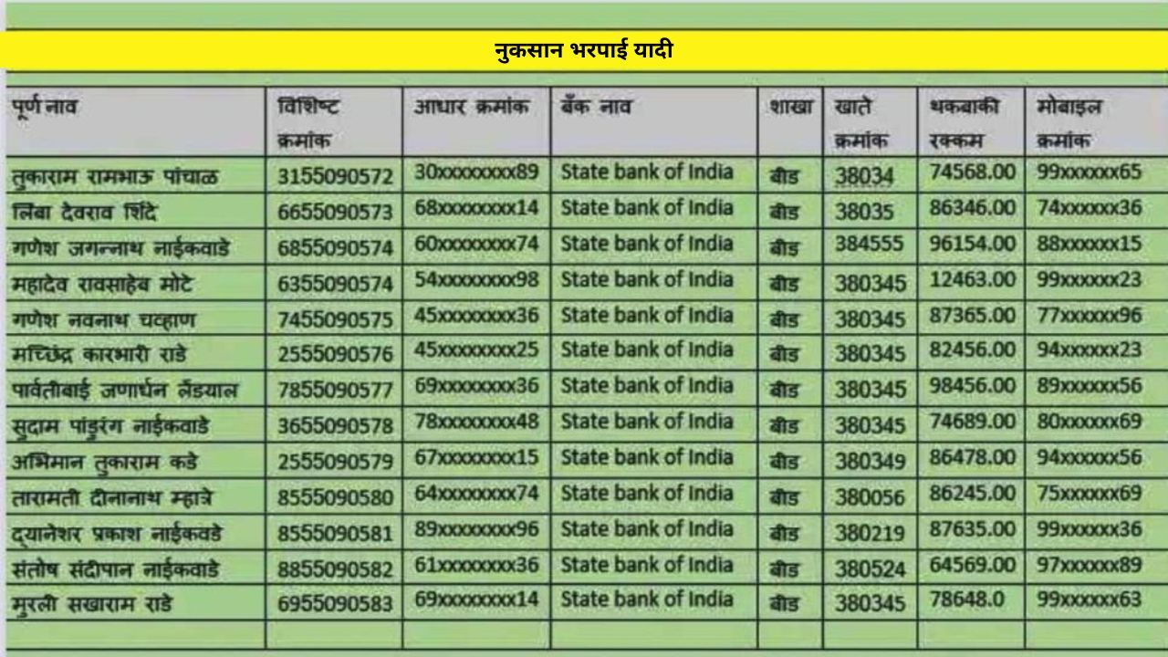 crop loan list