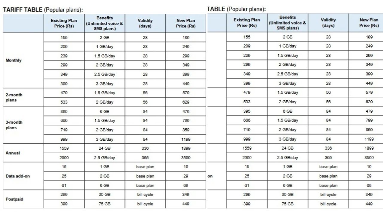 jio new plan list