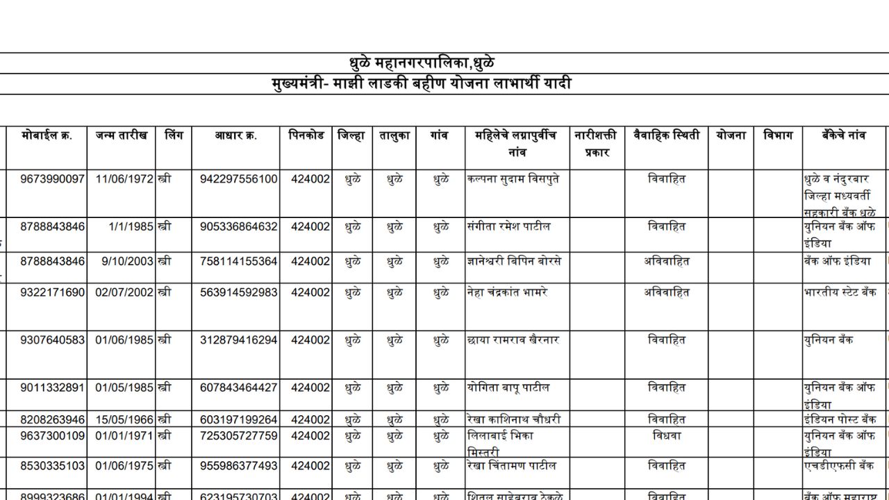 ladki bahin yojana form