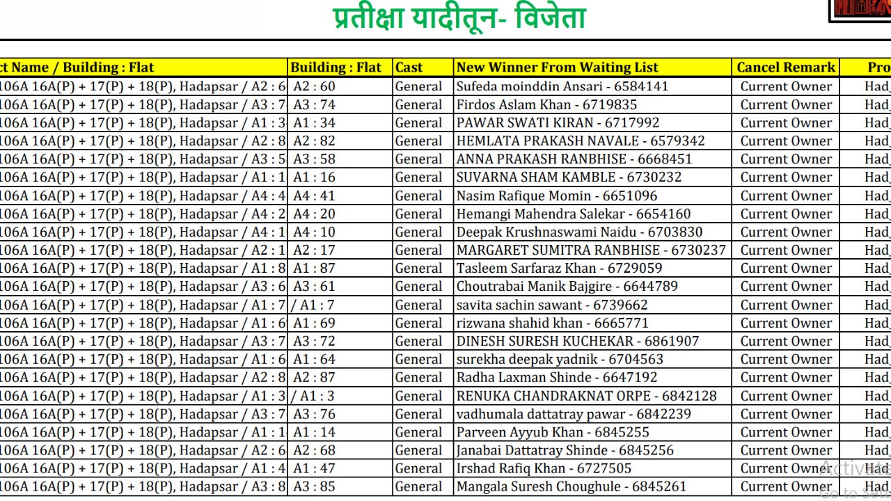 gharkul yojana form